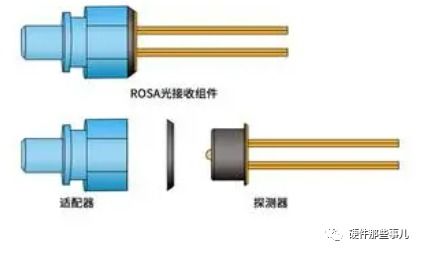 光器件BOSA基礎(chǔ)知識 從BOSA到光電器件的核心解析